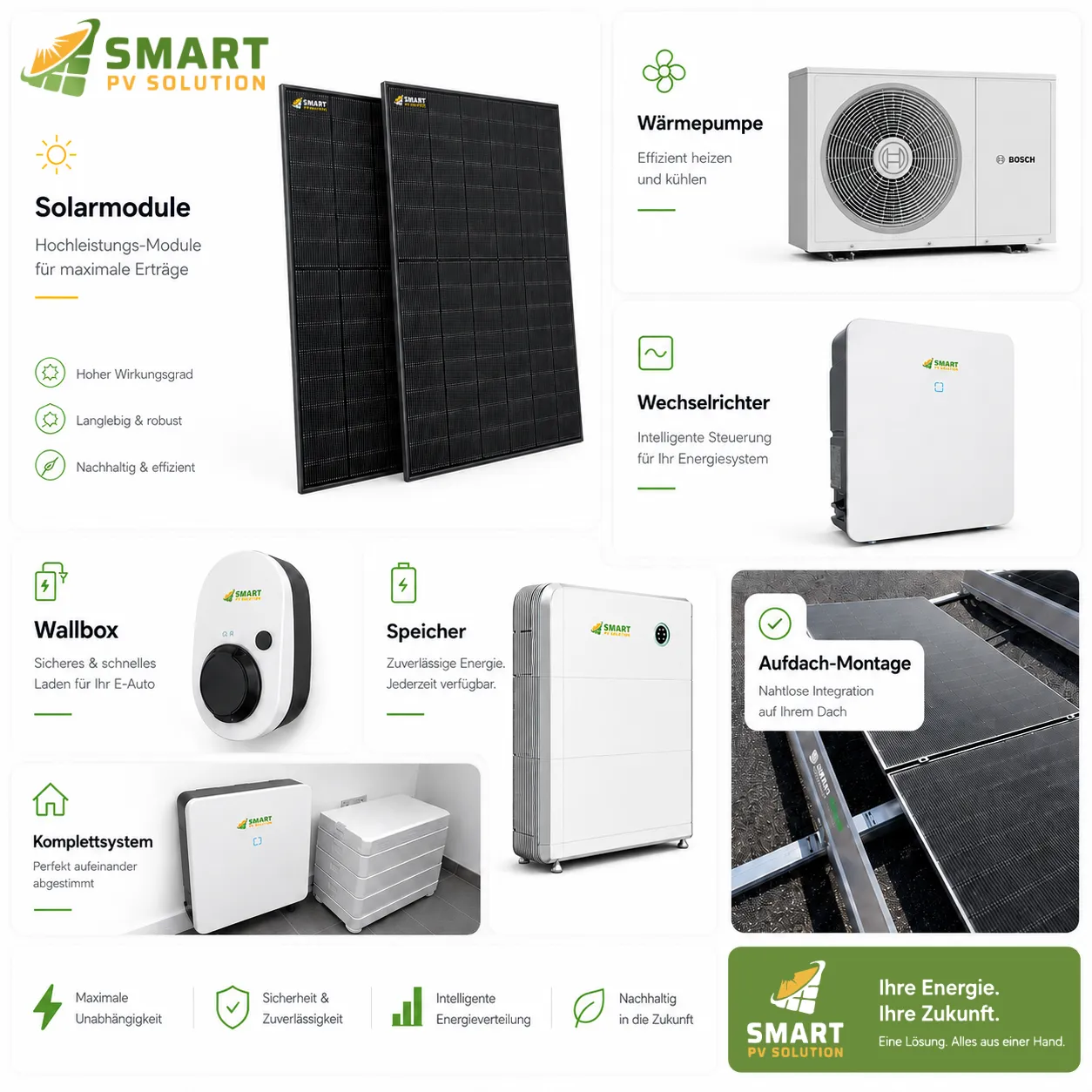 Übersicht der Smart PVS Produktlösungen: Solarmodule, Wärmepumpe, Wechselrichter, Wallbox, Speicher, Komplettsystem und Aufdach-Montage